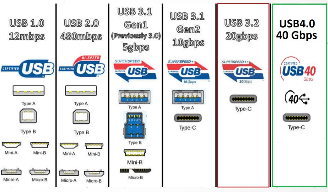 USB 4 Specification - EDOM Electronics