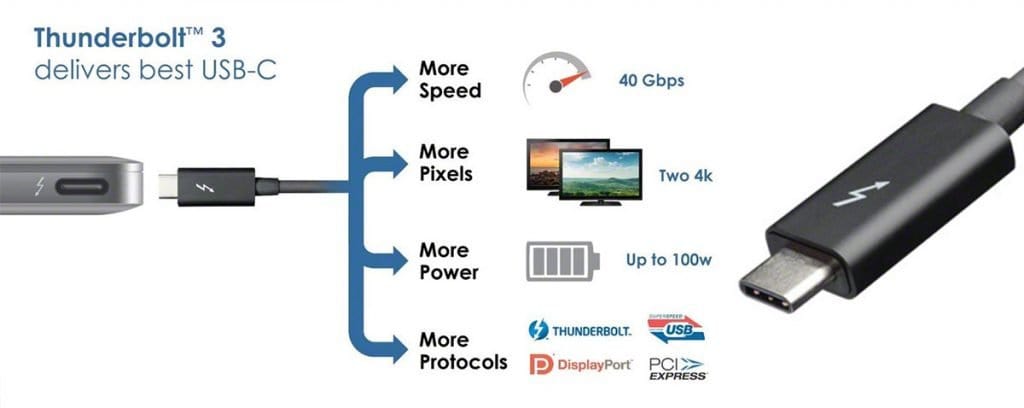 Thunderbolt 3 cable