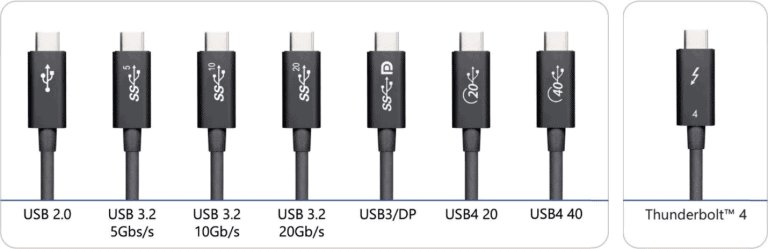 What Is The USB 4 Cable?