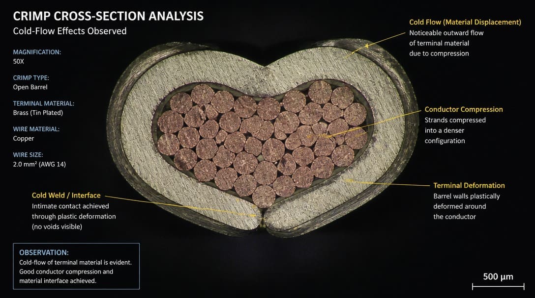 Crimp cross-section analysis under a microscope showing cold-flow effects