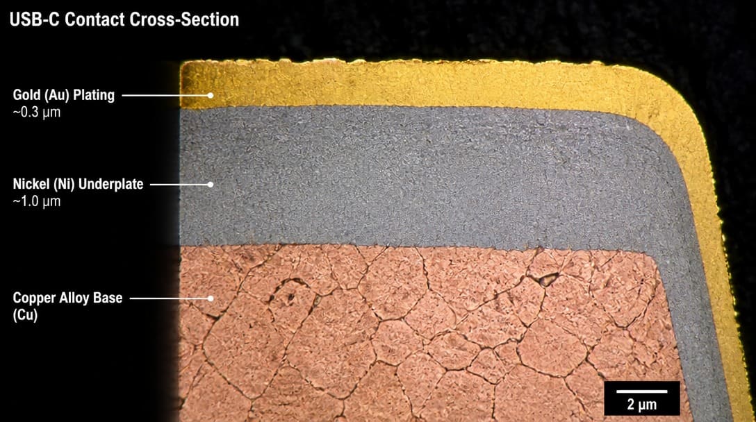 Cross-section micrograph of USB-C contact showing gold plating over nickel underplate on copper alloy base