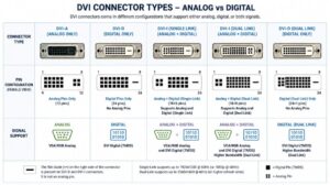 What Is a DVI Connector? Types, Pins, and Uses Explained