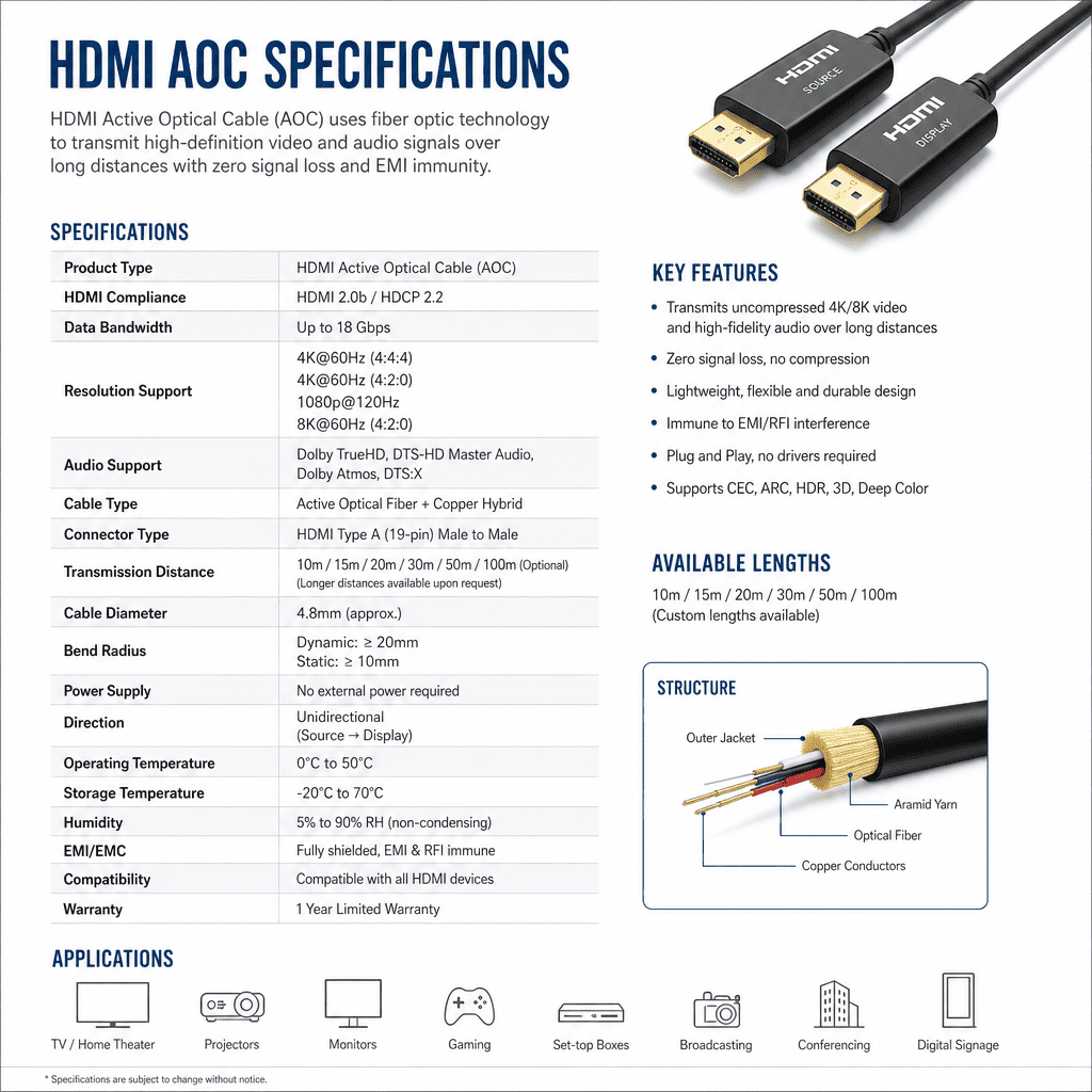 HDMI AOC Specifications
