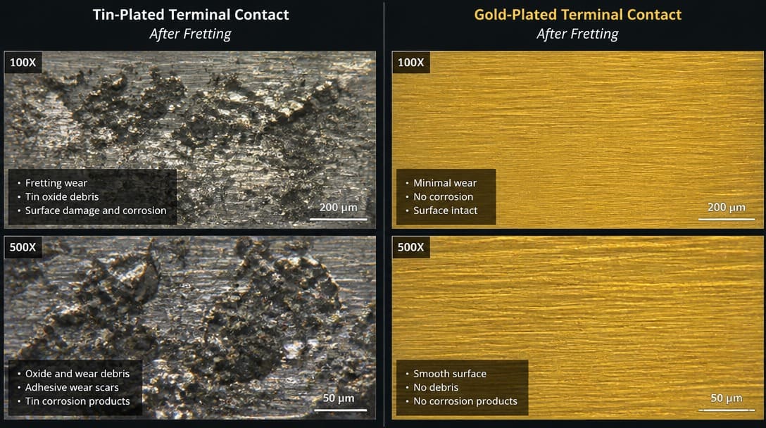 Microscope comparison of tin-plated terminal contact surface with fretting corrosion versus gold-plated terminal surface