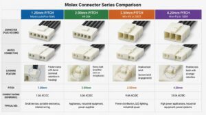 What Is a Molex Connector? Definition, Types, and OEM Applications