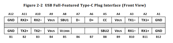 USB-C pin configuration comparison