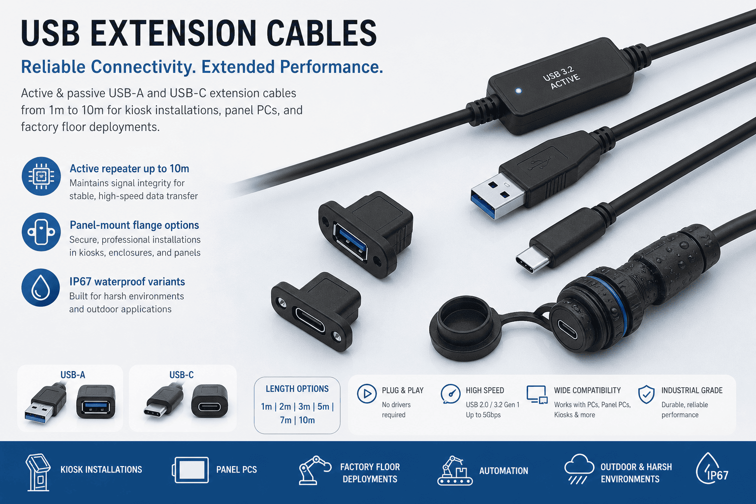 USB extension cable assemblies for industrial installations