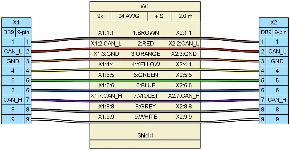 Harness connection diagram of DB9 CAN bus cable with CAN_H CAN_L ground