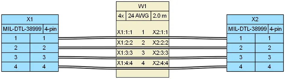 Harness connection diagram of MIL-DTL-38999 connectors with four labeled wires