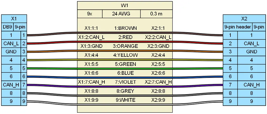 Pinout schematic of DB9 CAN bus connector to 9-pin breakout header