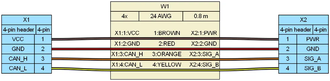 Pinout schematic of four-pin controller-to-interface board harness