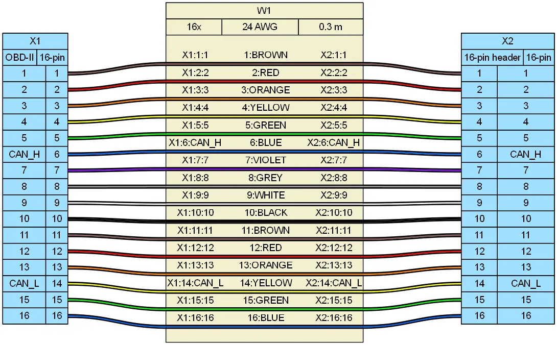 Pinout schematic of OBD-II CAN bus connector to 16-pin breakout header