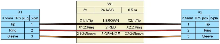 What Is a TRS Connector? Types, Uses, and Wiring Basics