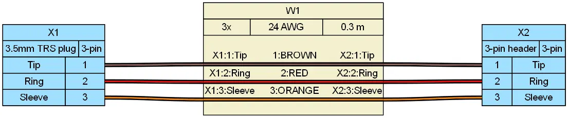 Wiring diagram of 3.5mm TRS plug to 3-pin header pinout