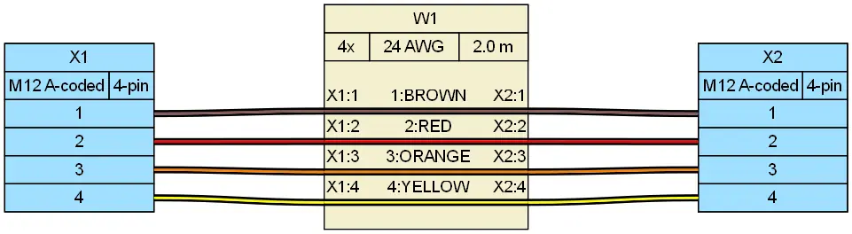Wiring diagram of a 4-pin M12 A-coded sensor cable