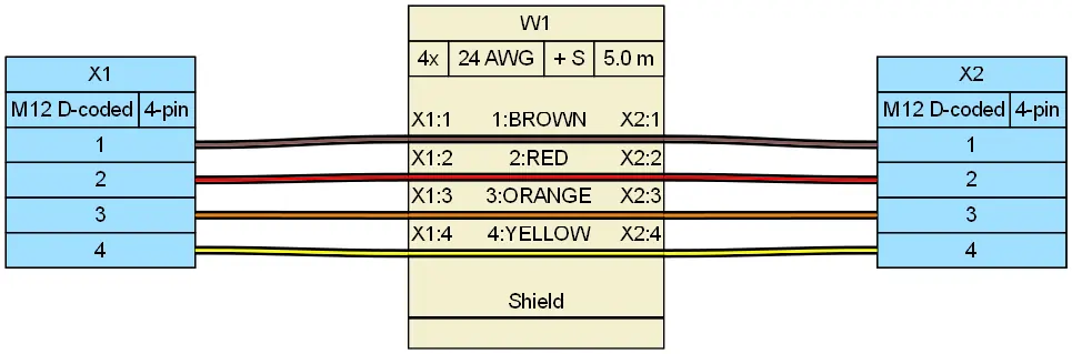 Wiring diagram of a 4-pin M12 D-coded Industrial Ethernet cable