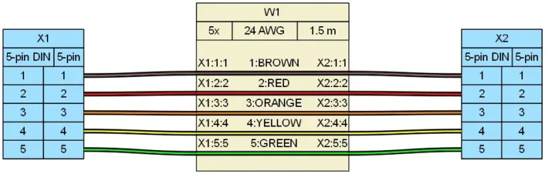 What Is a DIN Connector? Pin Types, Pinouts, and Common Uses