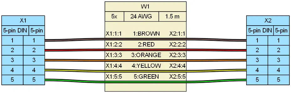 Wiring diagram of a 5-pin DIN cable assembly with pin-to-pin mapping