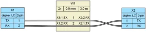 Wiring diagram of a duplex LC fiber patch cord with A-B polarity for SFP links