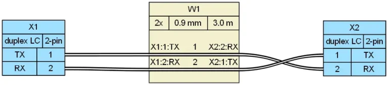 Wiring diagram of a duplex LC fiber patch cord with A-B polarity for SFP links