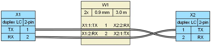 Wiring diagram of a duplex LC fiber patch cord with A-B polarity for SFP links