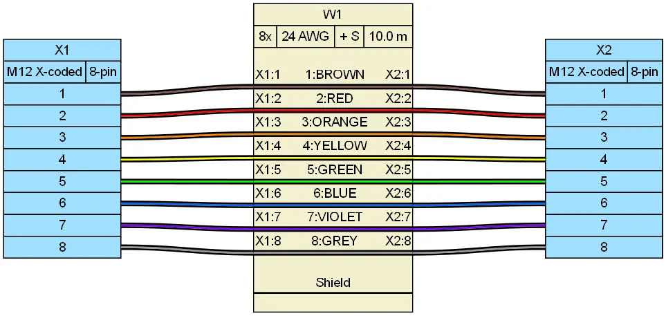 Wiring diagram of an 8-pin M12 X-coded Ethernet cable