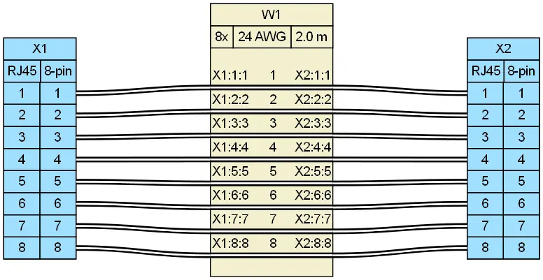 Wiring diagram of an RJ45 to RJ45 T568B Ethernet patch cable for copper SFP links