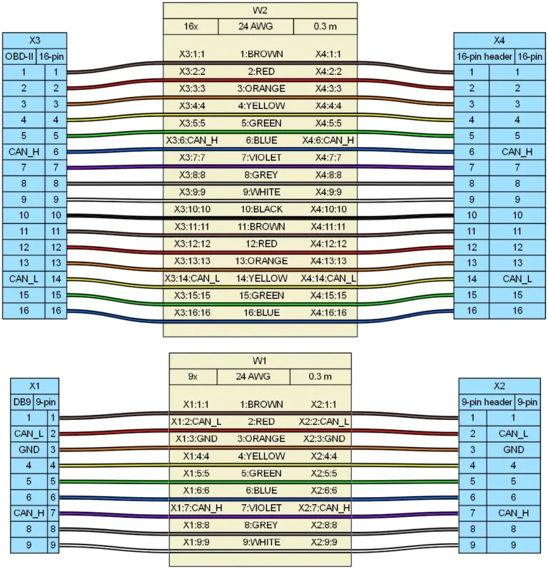 Wiring diagram of DB9 and OBD-II CAN bus pinouts to breakout headers