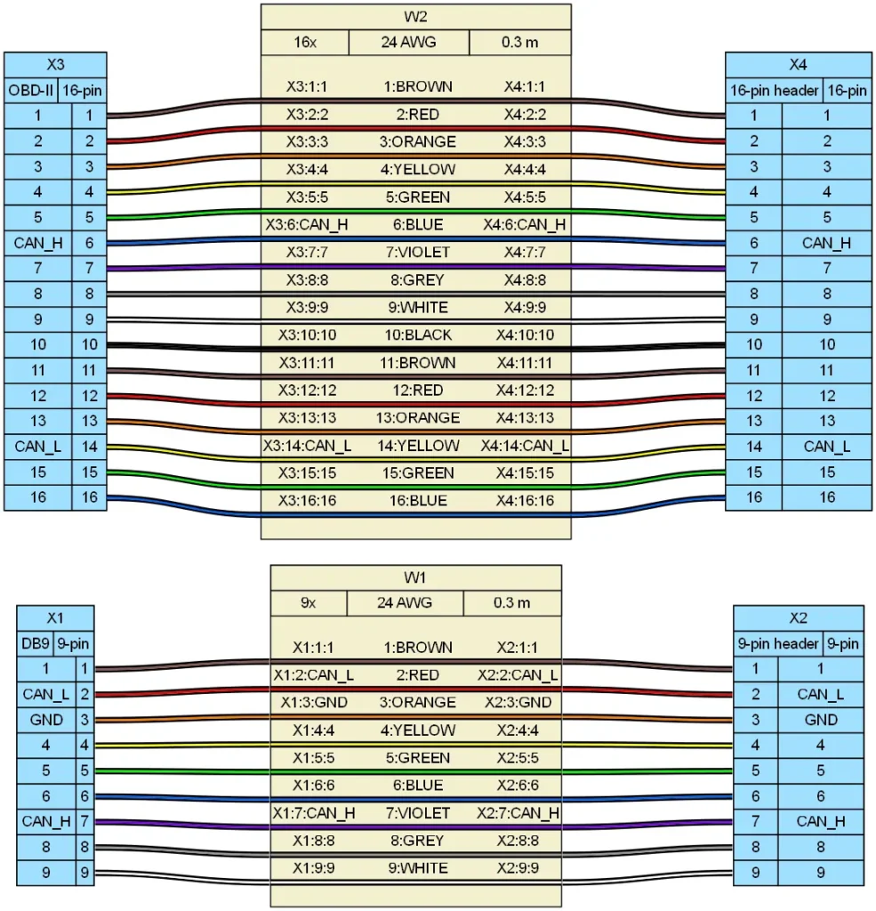 Wiring diagram of DB9 and OBD-II CAN bus pinouts to breakout headers