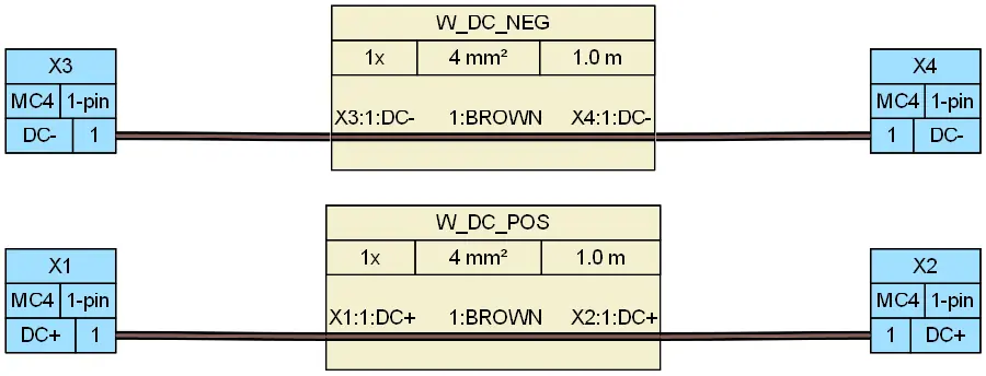 Wiring diagram of single-pole MC4 PV DC positive and negative cable assemblies