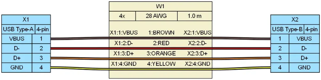Wiring diagram of USB 2.0 Type-A to Type-B cable assembly