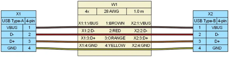 What Are the Different Types of USB Connectors? A B2B Overview