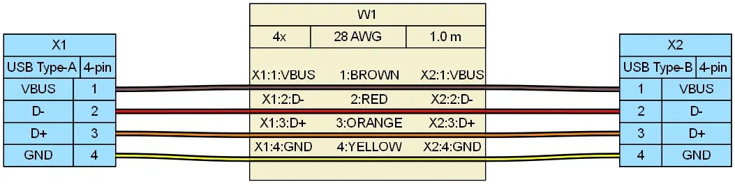 Wiring diagram of USB 2.0 Type-A to Type-B cable assembly
