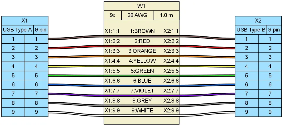 Wiring diagram of USB 3.2 Type-A to Type-B cable with nine conductors
