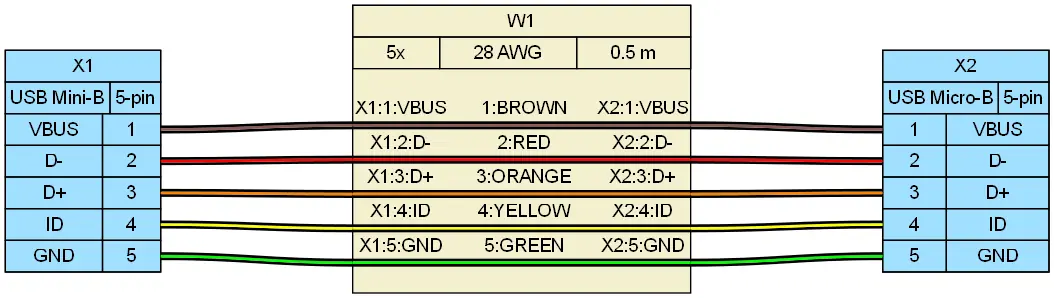 Wiring diagram of USB Mini-B to Micro-B cable with five conductors