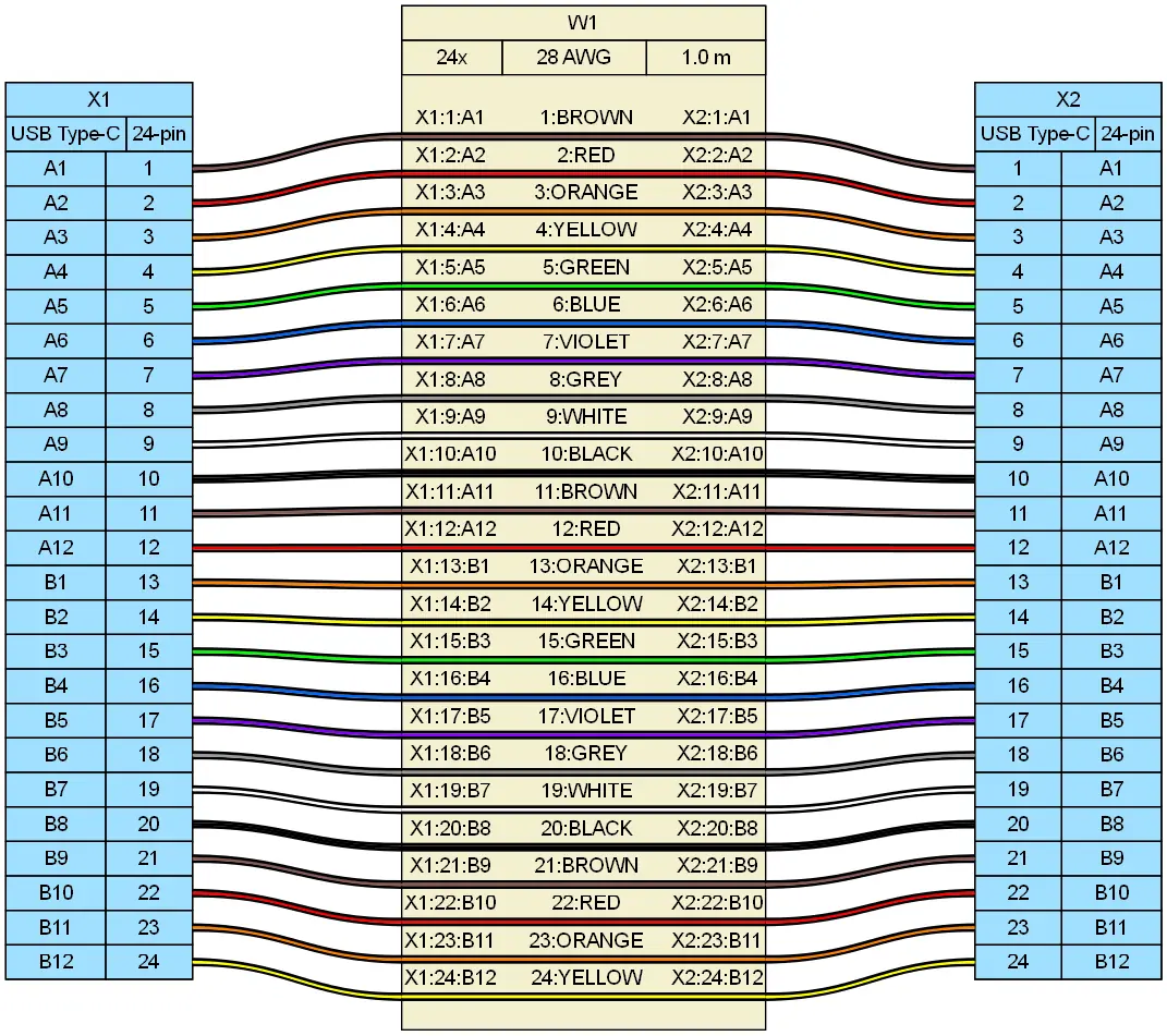 Wiring diagram of USB Type-C to Type-C cable with 24 pins